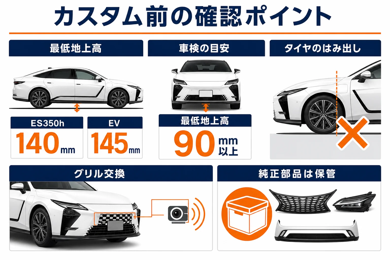 レクサスESのカスタムで車検と安全に関わる確認点の図解
