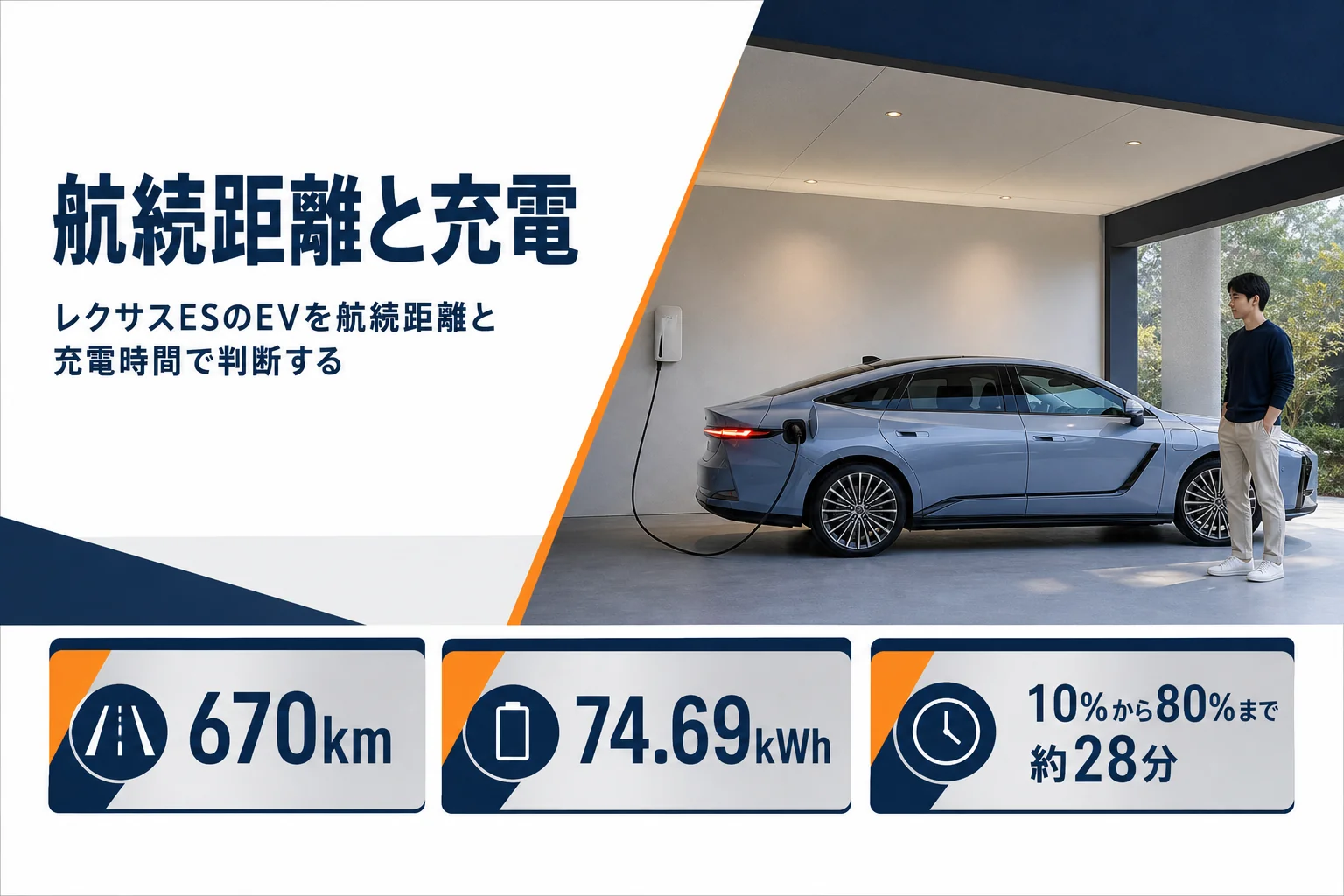 レクサスESのEVの航続距離と充電時間の要点を示したアイキャッチ