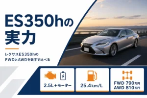 レクサスES350hのパワートレインと燃費・価格の要点を示したアイキャッチ