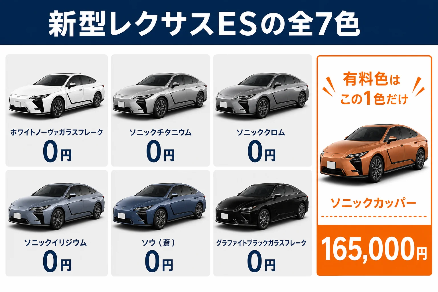 新型レクサスESの全7色と追加費用をまとめた図解