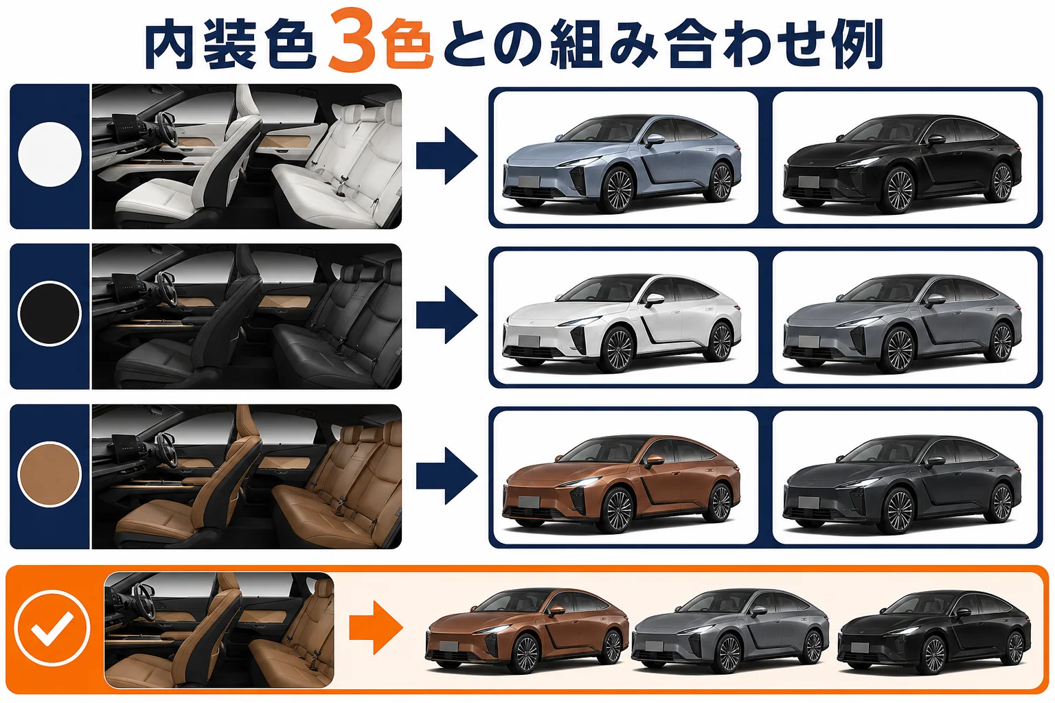 ボディカラーと内装色3色の組み合わせ例の図解