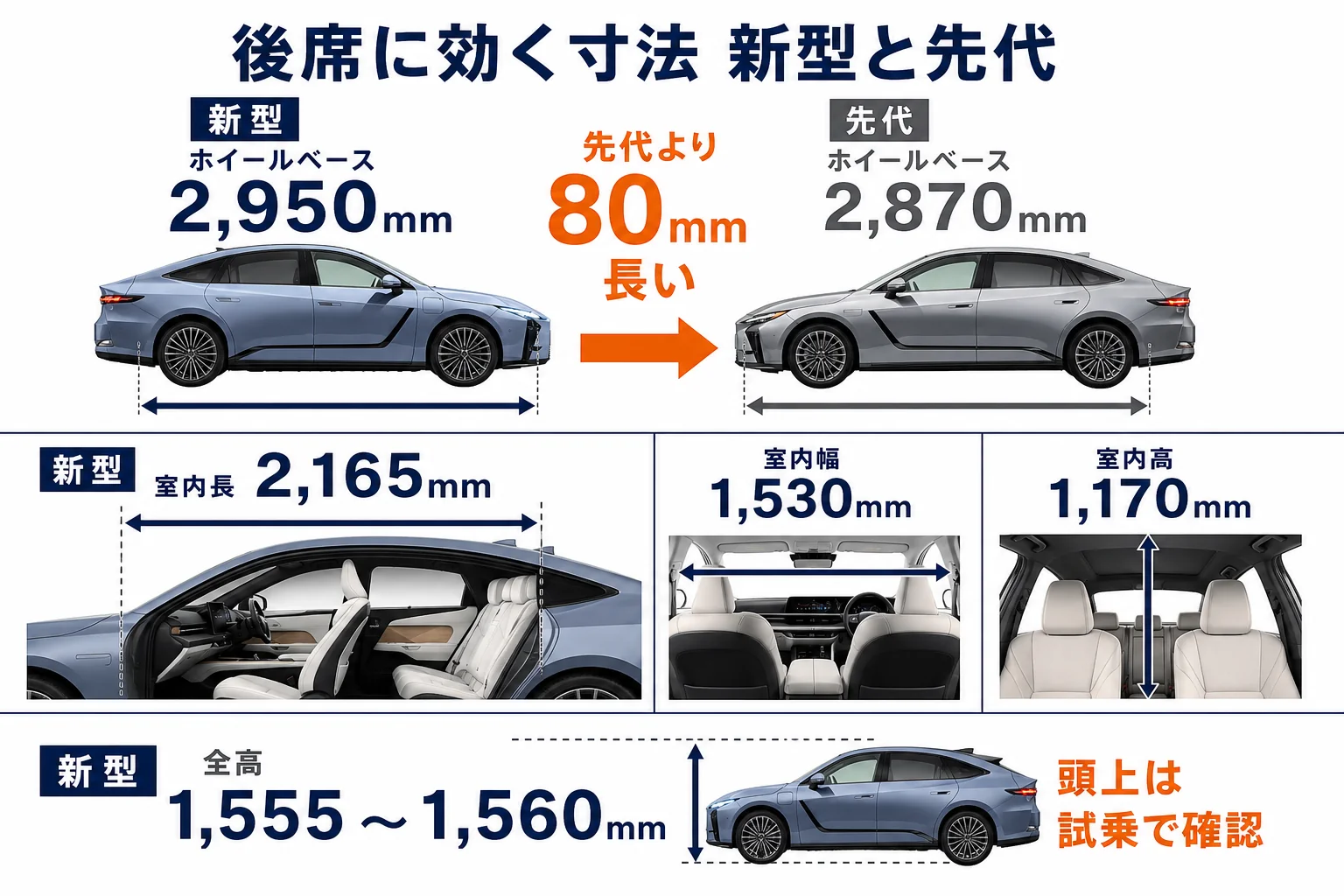 新型と先代レクサスESの後席に関わる寸法の比較図解