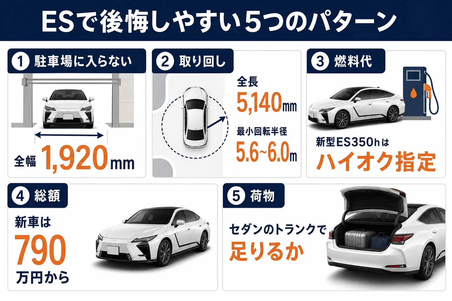 レクサスESで後悔しやすい5つのパターンと買う前の確認ポイントを並べた図解