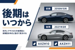 先代レクサスESの前期と後期の時期と型式の要点を示したアイキャッチ