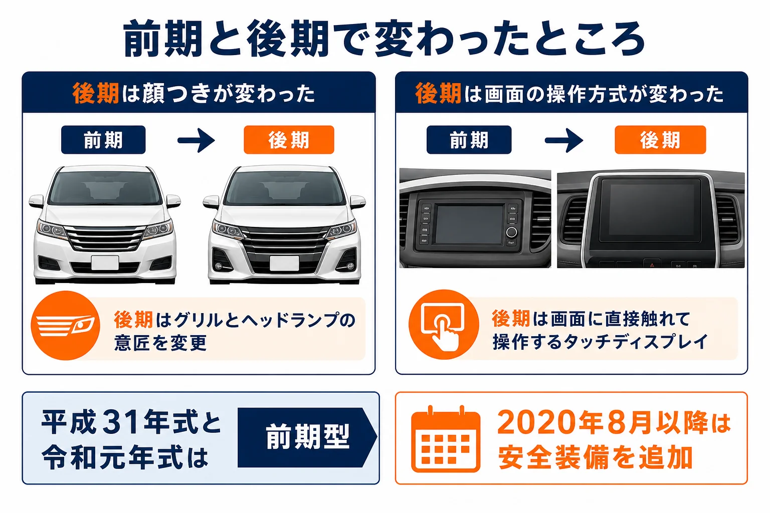 先代レクサスESの前期と後期で変わった点を並べた図解