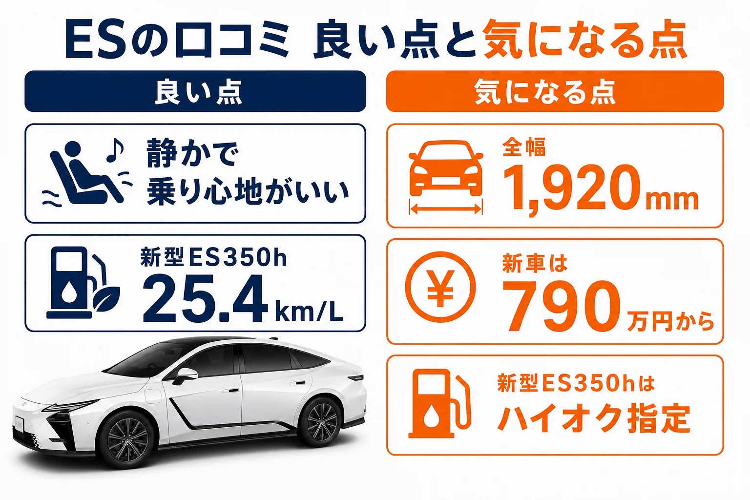 レクサスESの口コミで多い良い点と気になる点を並べた図解