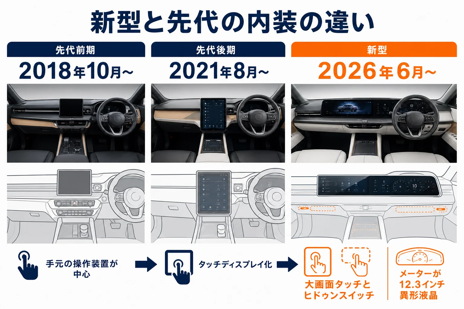 新型と先代レクサスESの内装の違いを比べた図解