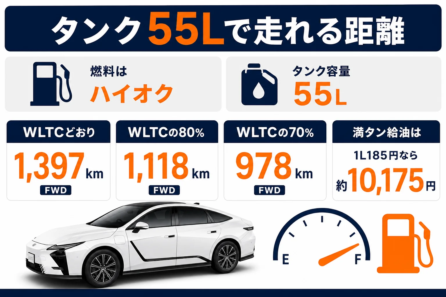 レクサスES350hの燃料タンク55Lで走れる距離を燃費の想定ごとに示した図解
