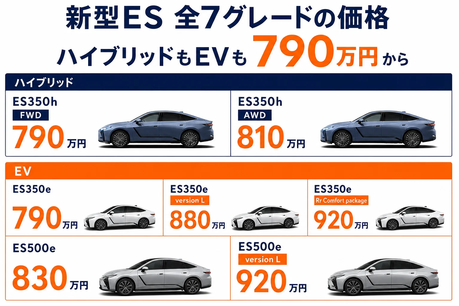 新型レクサスES全7グレードの価格を並べた図解