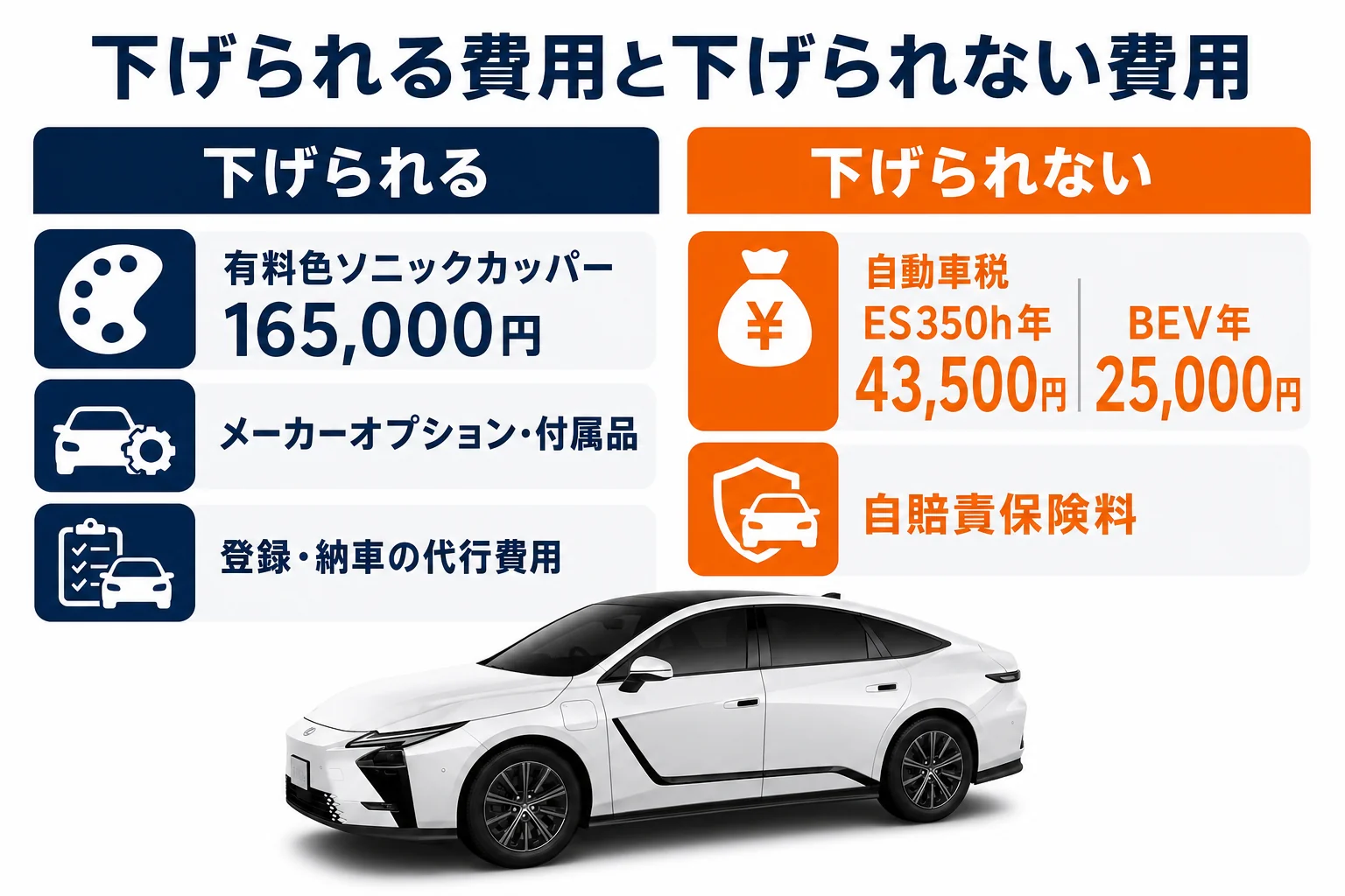レクサスESの乗り出し価格で下げられる費用と下げられない費用を分けた図解