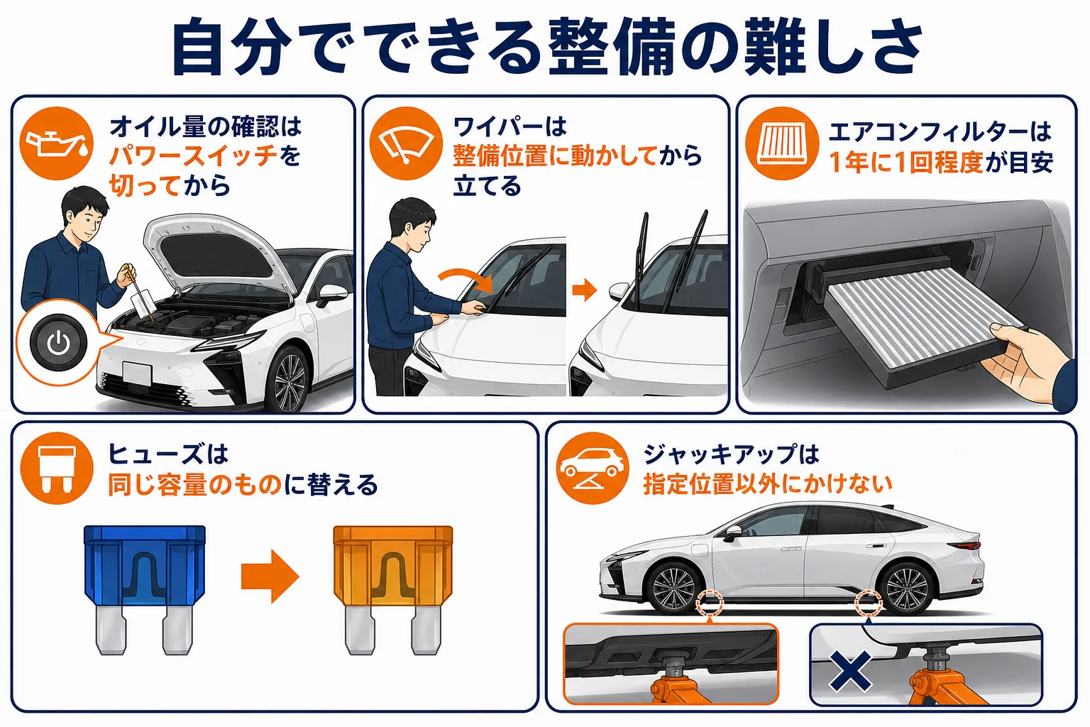 レクサスESで自分でできる整備と店に任せたい整備の目安をまとめた図解