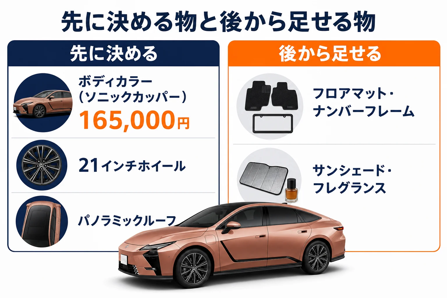 レクサスESのオプションを先に決める物と後から足せる物に分けた図解