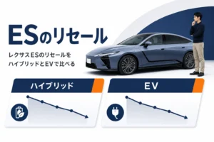 レクサスESのハイブリッドとEVのリセールの違いを示したアイキャッチ