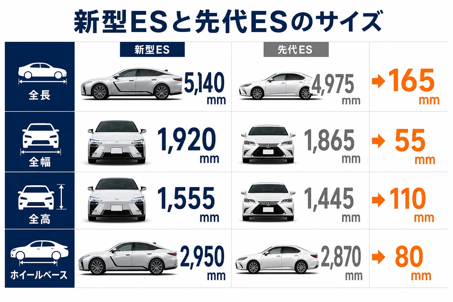 新型レクサスESと先代ES300hのサイズの違いを比べた図解