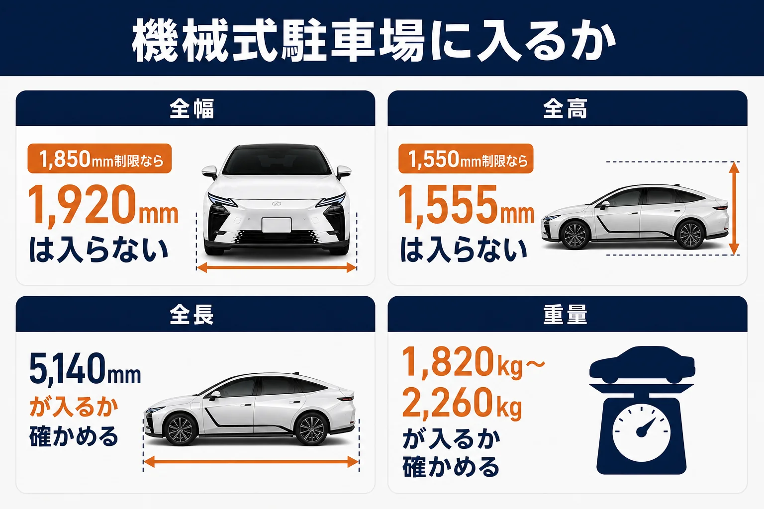 機械式駐車場に入るかを確かめる手順の図解