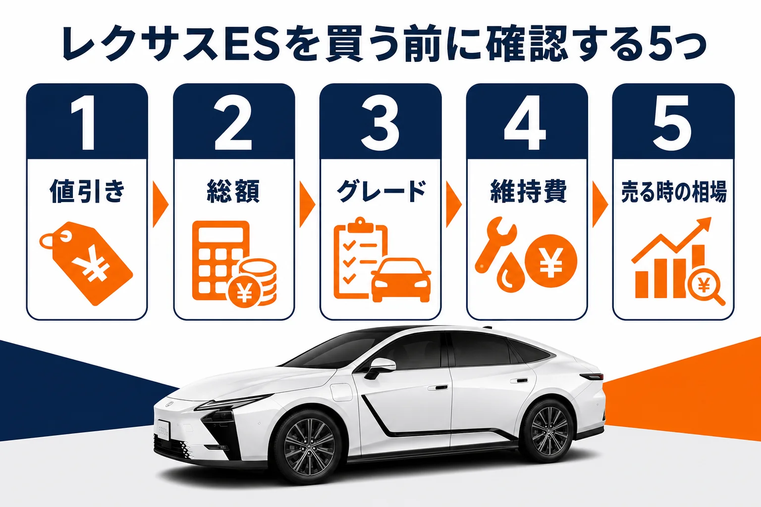 レクサスESを買う前に確認したい5つのポイントを順番に並べた図解