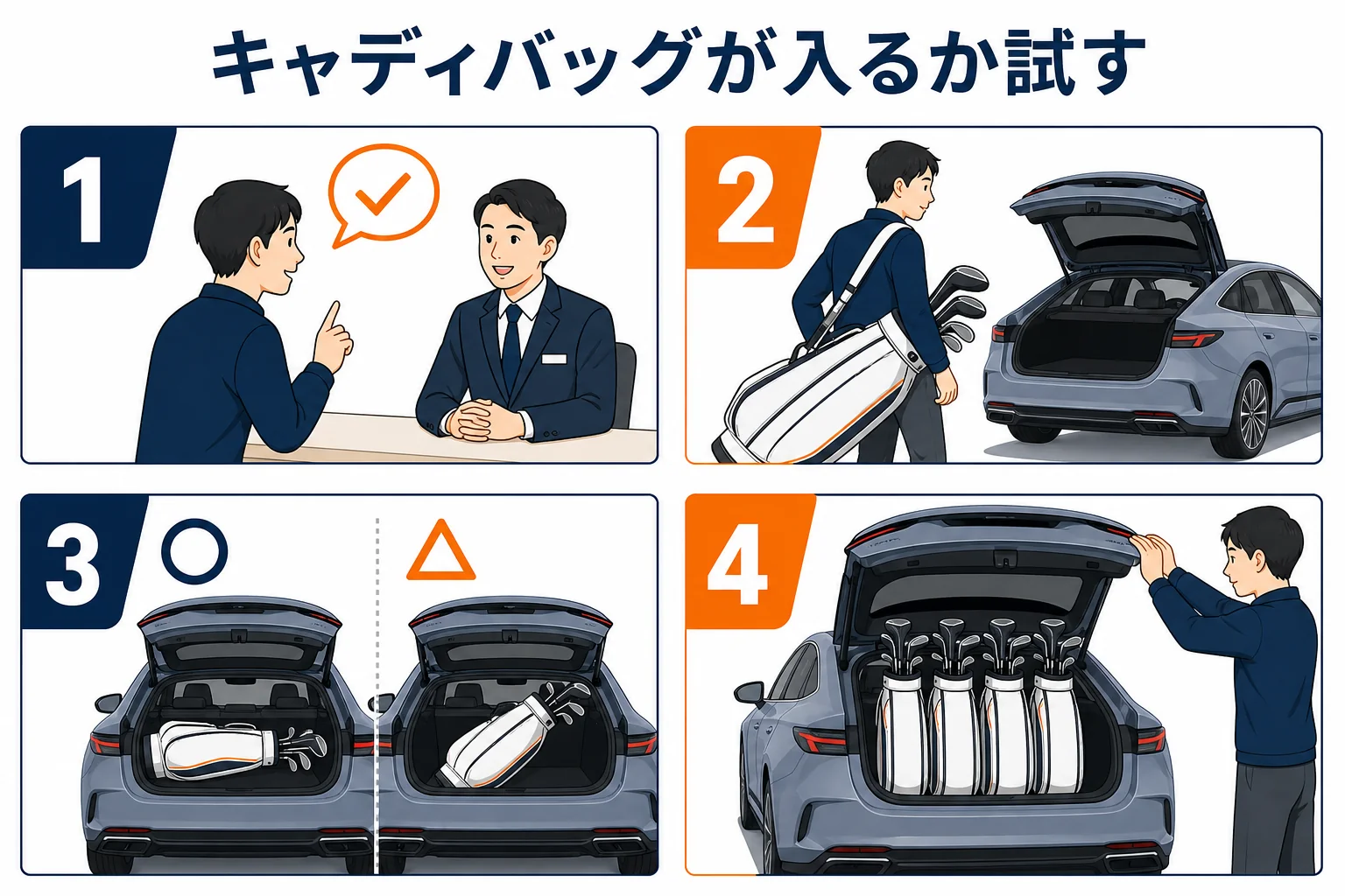 キャディバッグがトランクに入るか確かめる手順の図解
