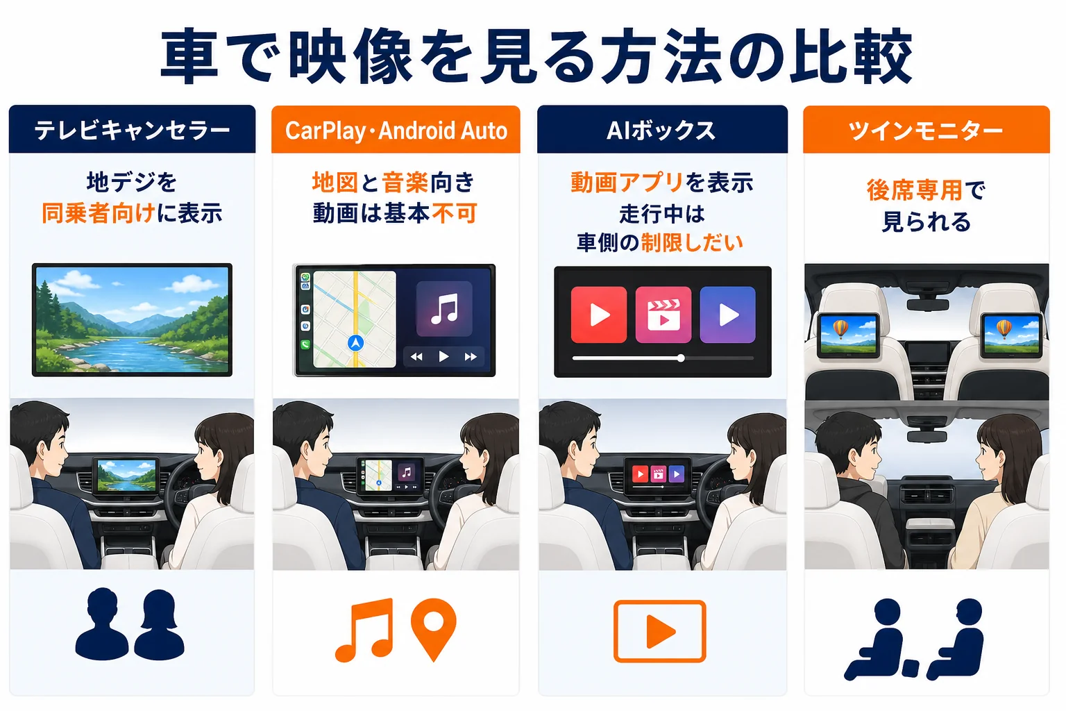 レクサスESで走行中に映像を見る方法を比べた図解