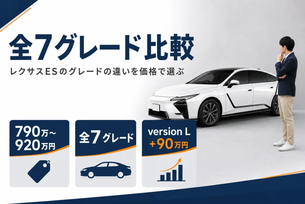 新型レクサスESの全7グレードと価格帯をまとめたアイキャッチ