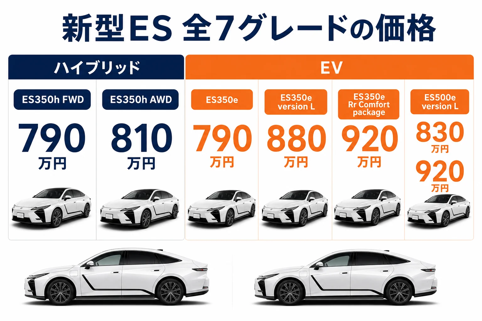 新型レクサスES全7グレードの価格と種類を並べた図解