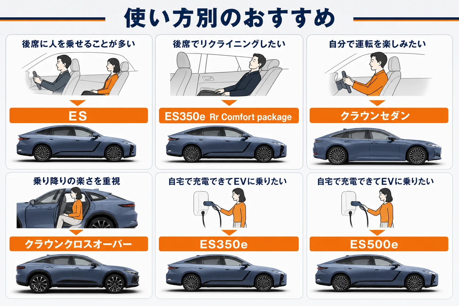 使い方別にレクサスESとクラウンのどちらが合うかを示した図解