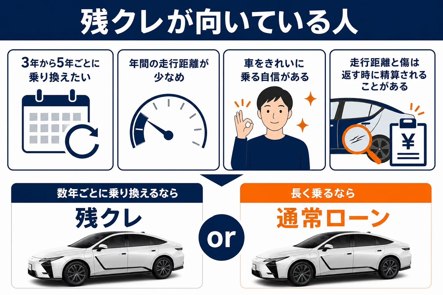 レクサスESを残クレで買うのが向いている人と気をつける点をまとめた図解